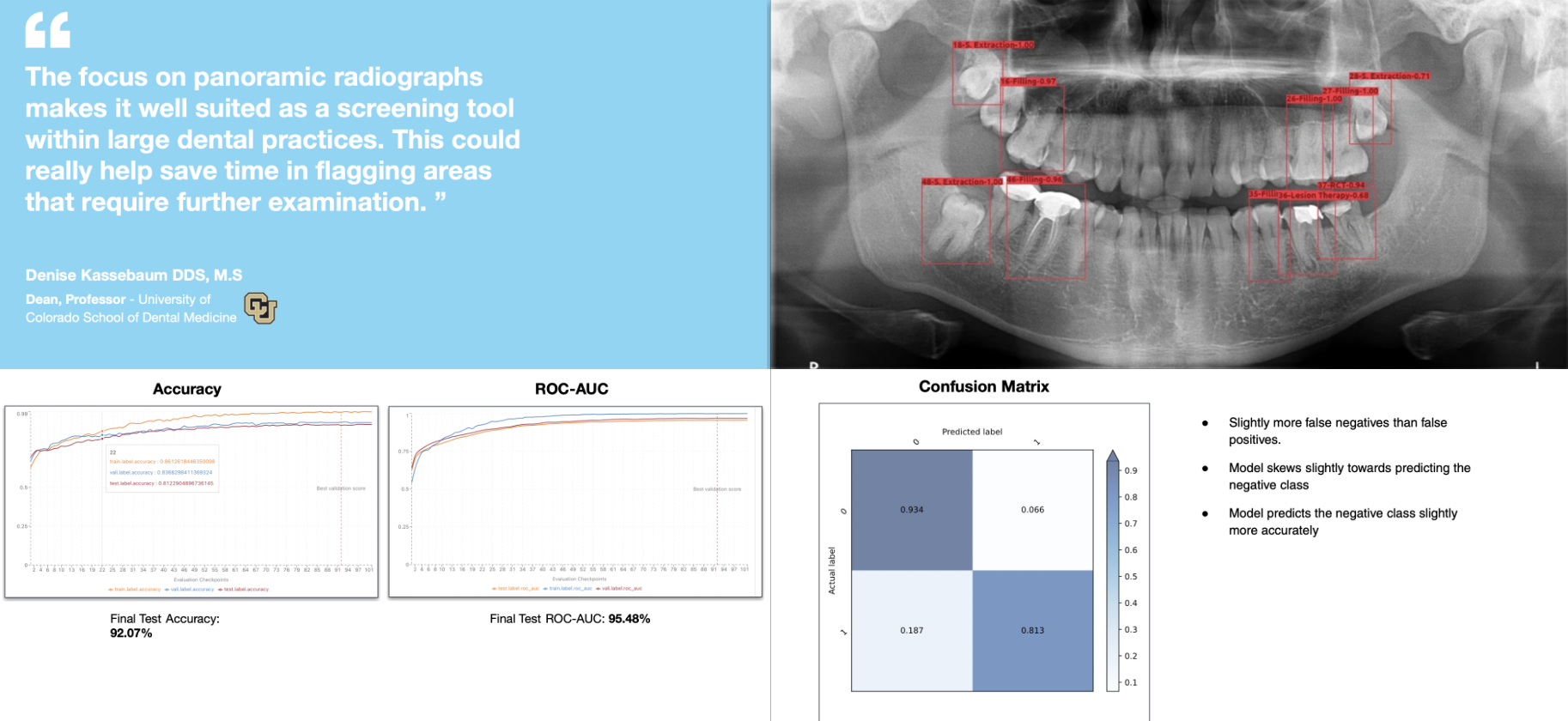32iQ - A low-cost cavity detection application