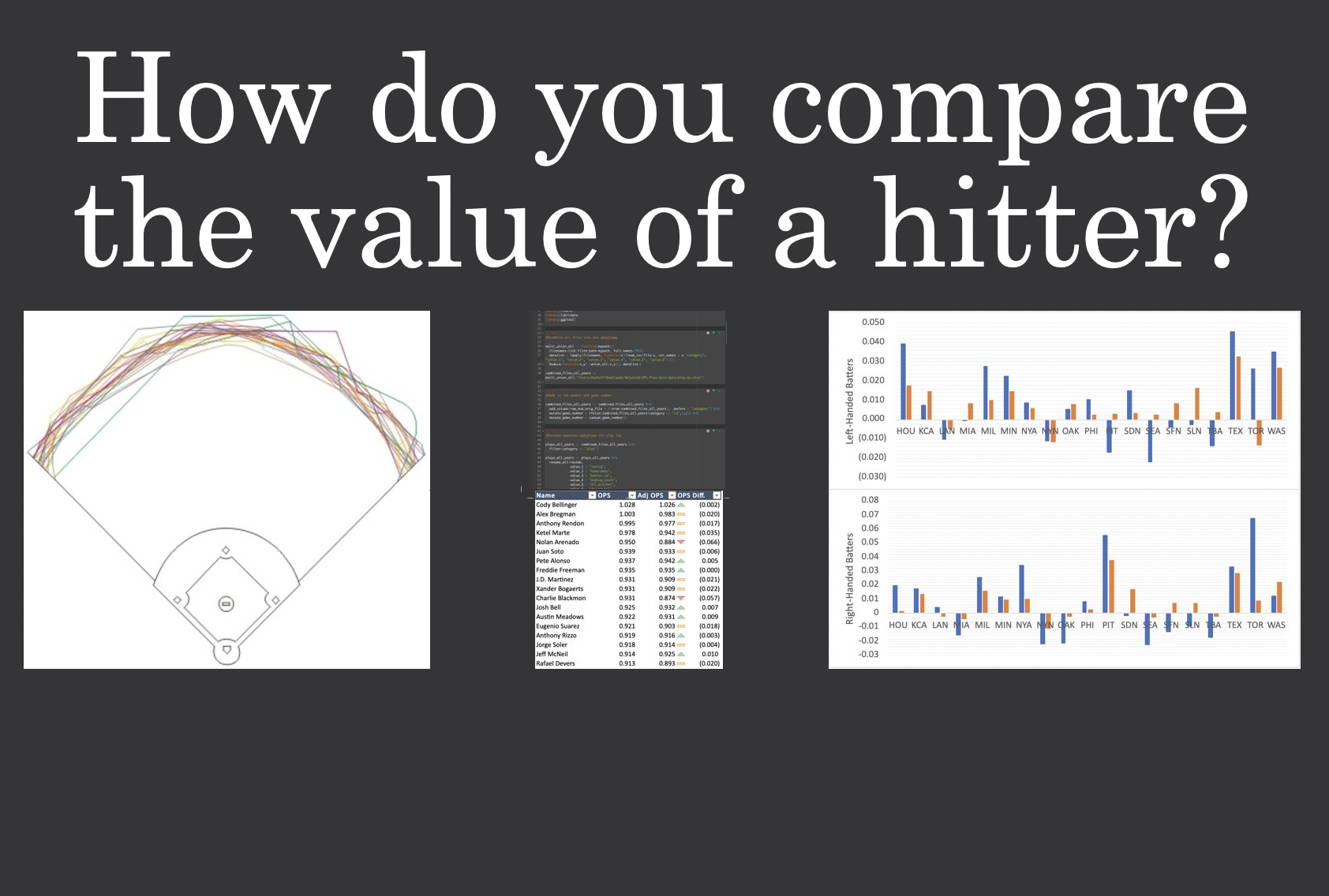 Adjusted OPS Plus Workbook